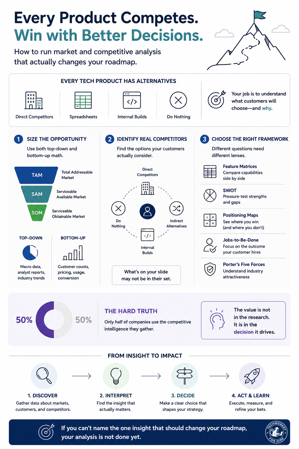 0006 Market and competitive analysis for tech products infographic techmonkey for hire