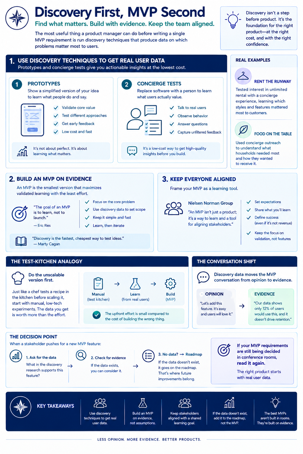 0011 Discovery Prototypes and Concierge MVPs Techmonkey For Hire product management