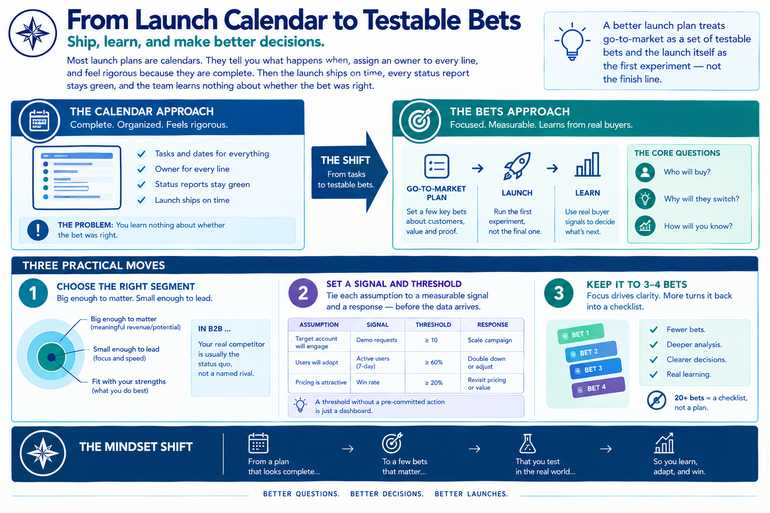 Go to market planning and launch strategy - Techmonkey for hire